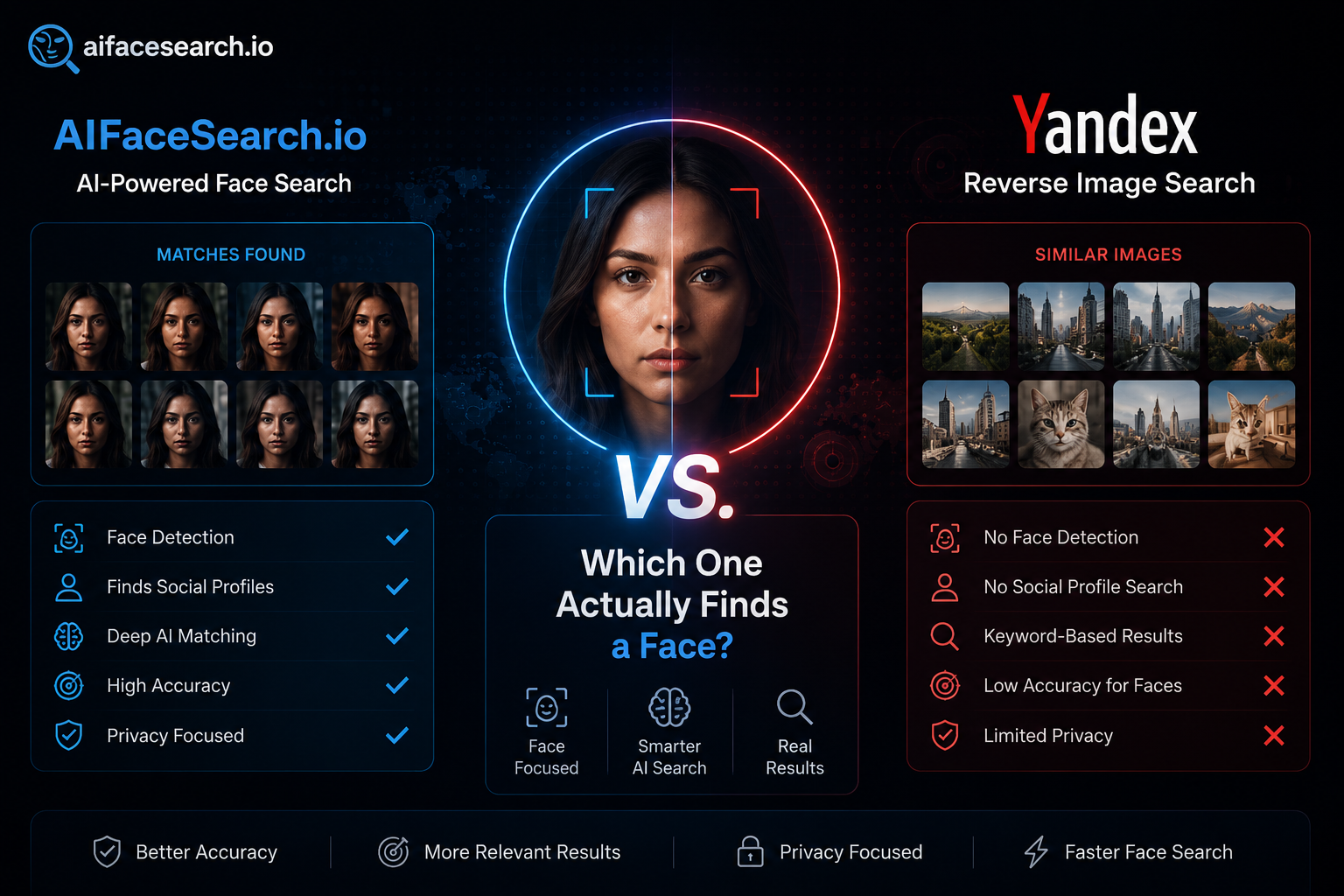 AIFaceSearch.io vs Yandex Reverse Image Search: Which One Actually Finds a Face?